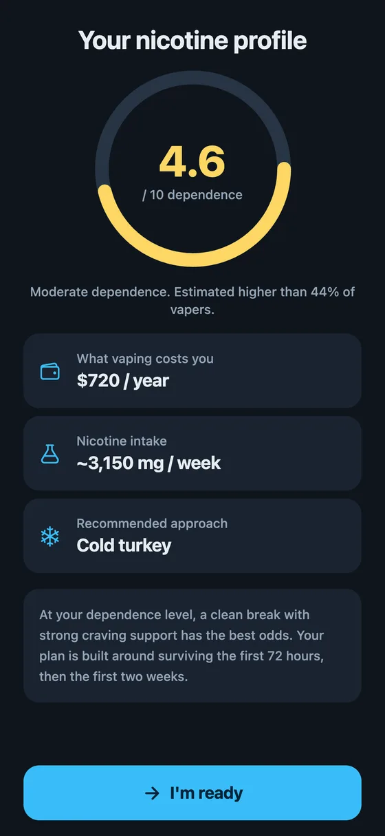 Your nicotine dependence profile